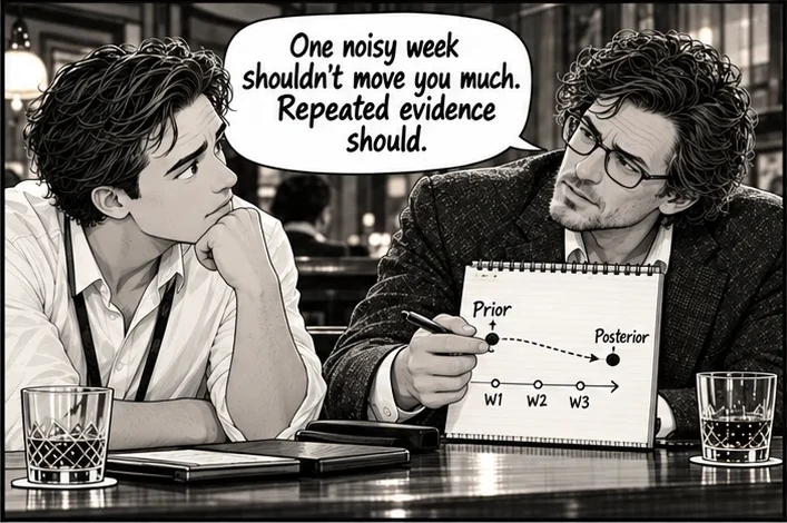 Panel 3 of 4 from Episode 014, “Updated Beliefs”