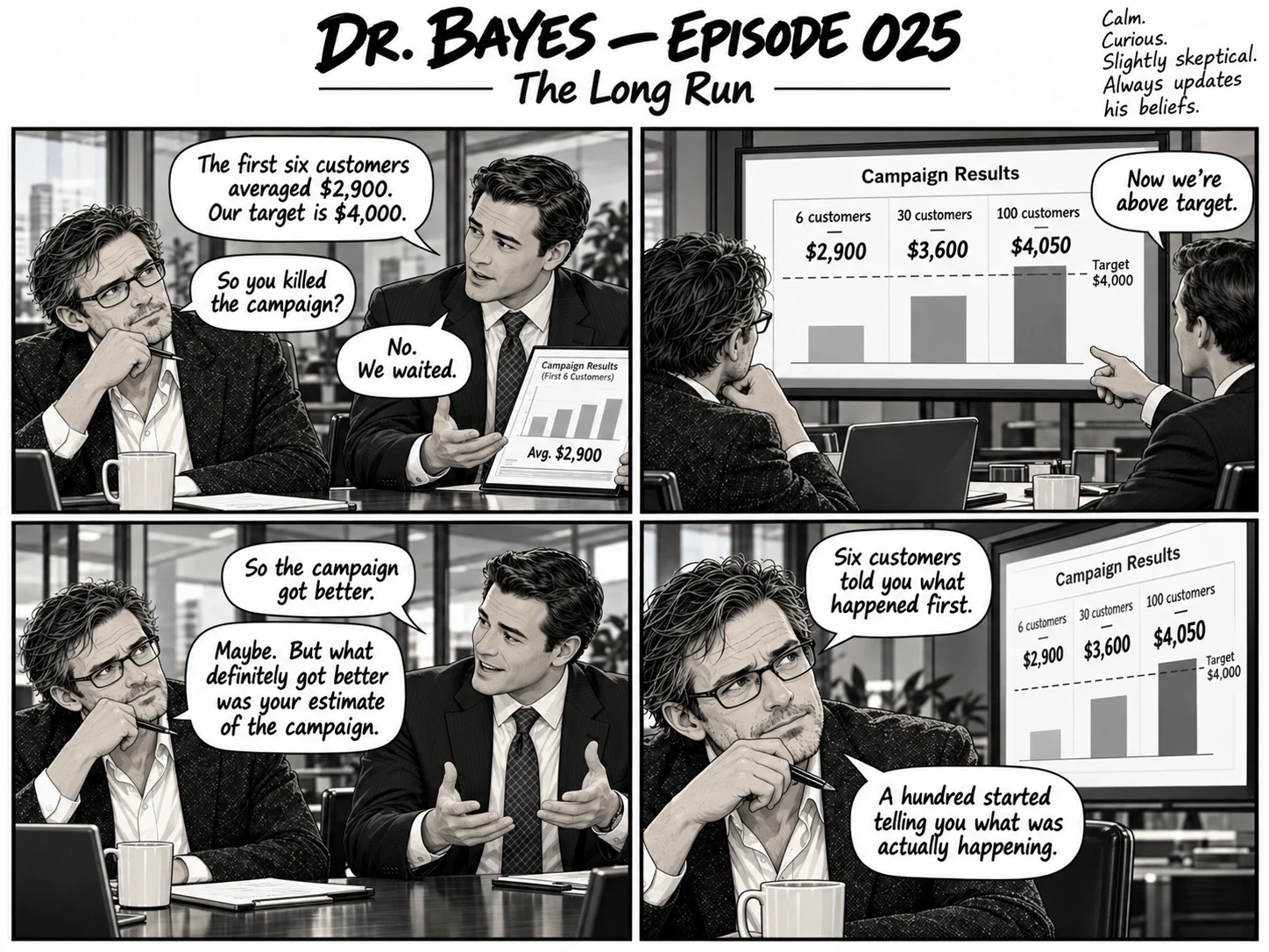 Episode 025 of the Dr. Bayes comic, “The Long Run”: Six customers average $2,900 against a $4,000 target. The marketer waits for more data, and Dr. Bayes explains what actually improved. The full dialogue is in the transcript below.